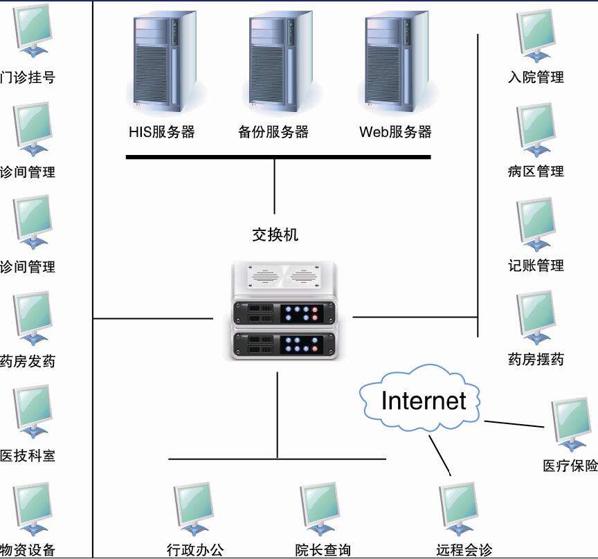 普愛醫(yī)院信息管理系統(tǒng)