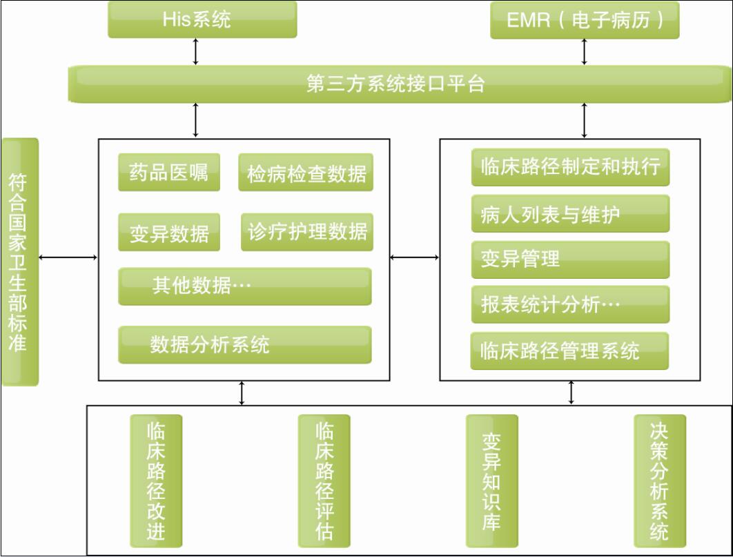 臨床路徑管理系統