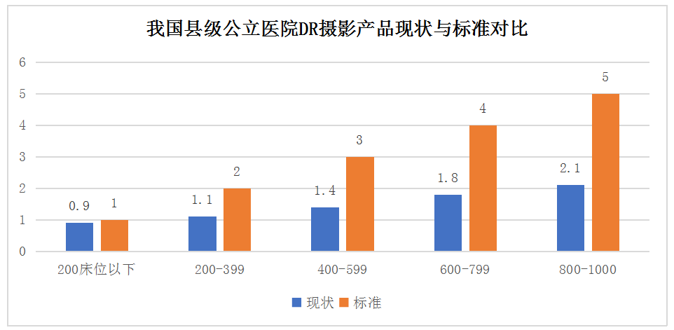 動態(tài)DR市場趨勢是怎么演繹的呢？