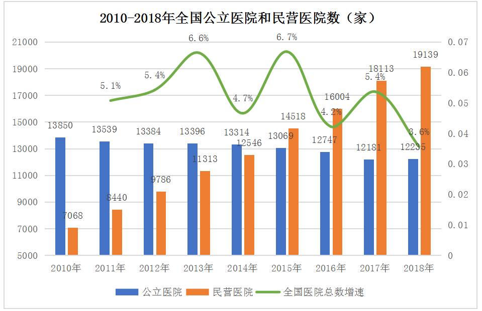 動態(tài)DR市場趨勢是怎么演繹的呢？