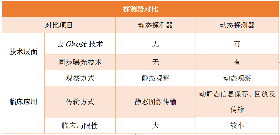 動態(tài)DR市場趨勢是怎么演繹的呢？
