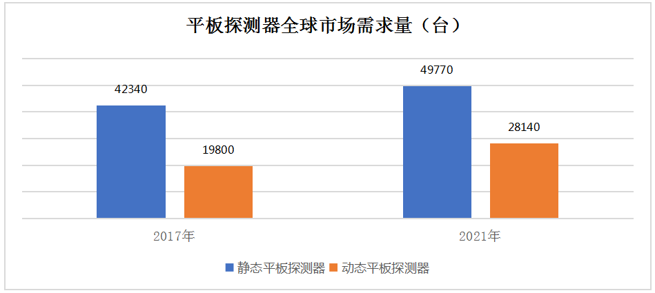 動態(tài)DR市場趨勢是怎么演繹的呢？