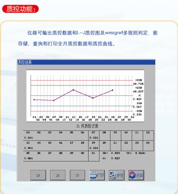 全自動酶標儀