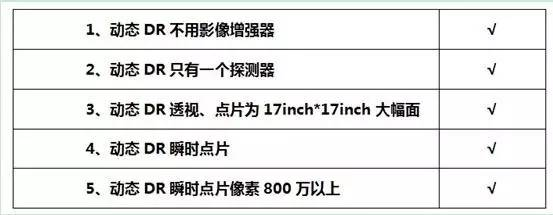 真正的動態DR