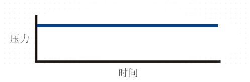  家用呼吸機