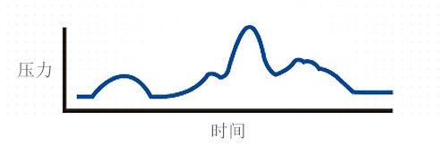  家用呼吸機