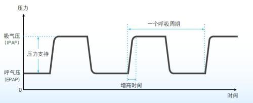家用呼吸機