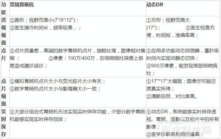 動態DR