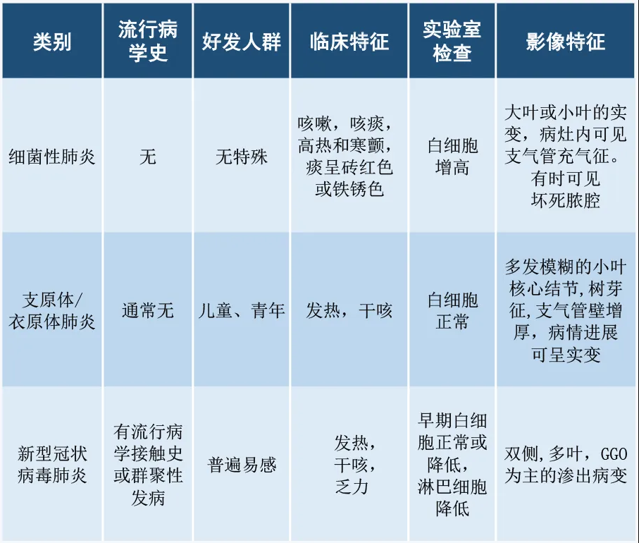 新型冠狀病毒肺炎檢查要用什么樣的胸片