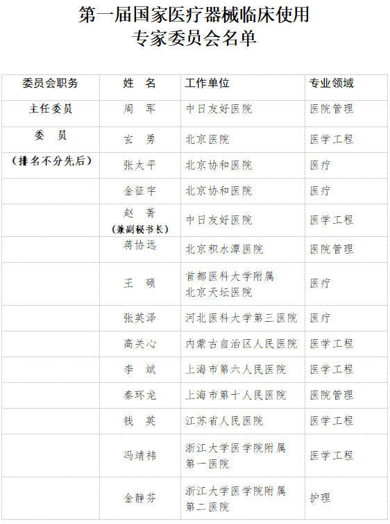 醫療器械臨床使用專家委員會名單