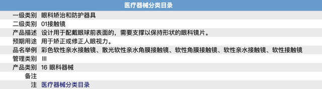 醫(yī)療器械美瞳